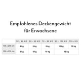 STANDARD Gewichtsdecken Inlett für Erwachsene