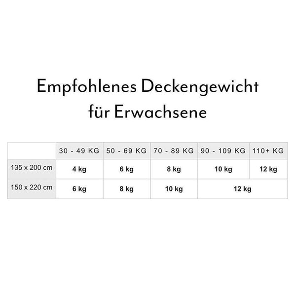 PREMIUM Classic Gewichtsdecke für Erwachsene