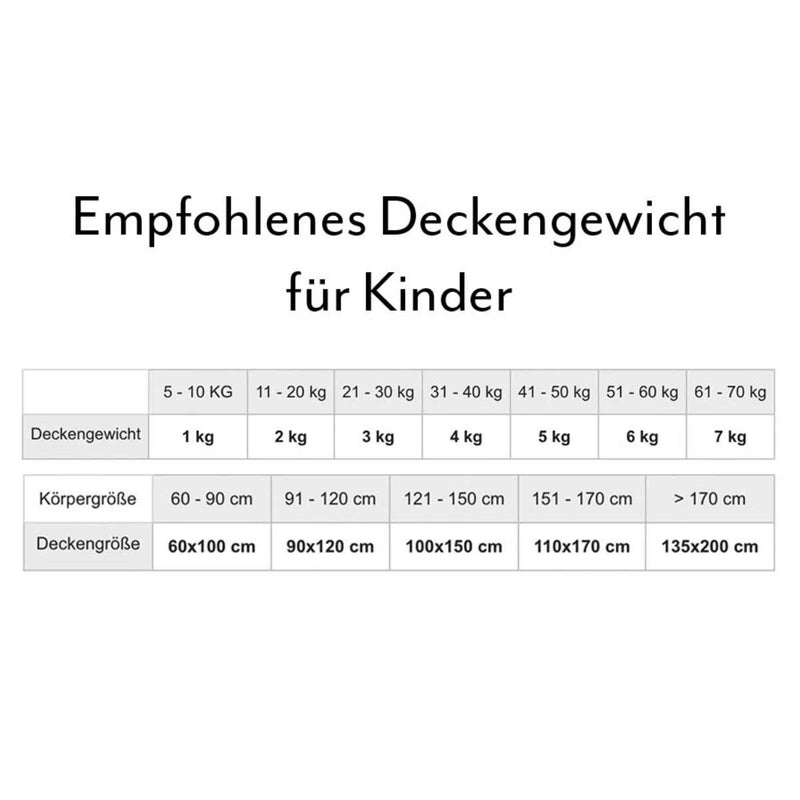 STANDARD Basic Gewichtsdecke für Kinder